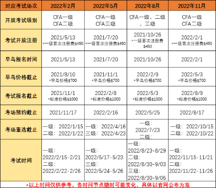 基金、銀行即將報(bào)名 速看今年考試安排 不要錯過！