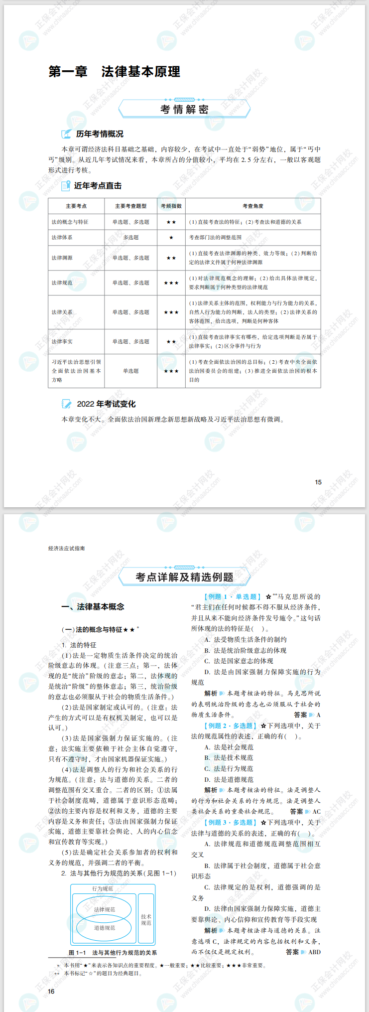 2022注會(huì)經(jīng)濟(jì)法應(yīng)試指南免費(fèi)試讀