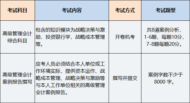 高級(jí)管理會(huì)計(jì)師考試科目