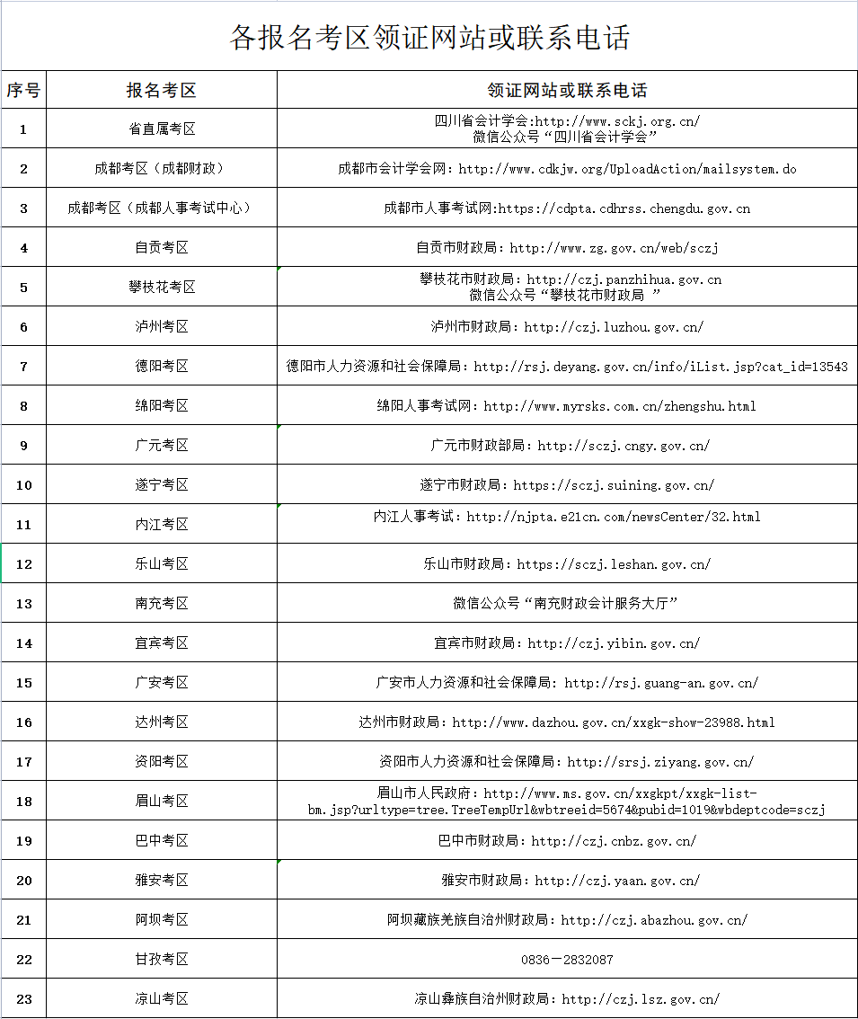 四川關(guān)于領(lǐng)取2021年中級(jí)會(huì)計(jì)職稱(chēng)證書(shū)的通知