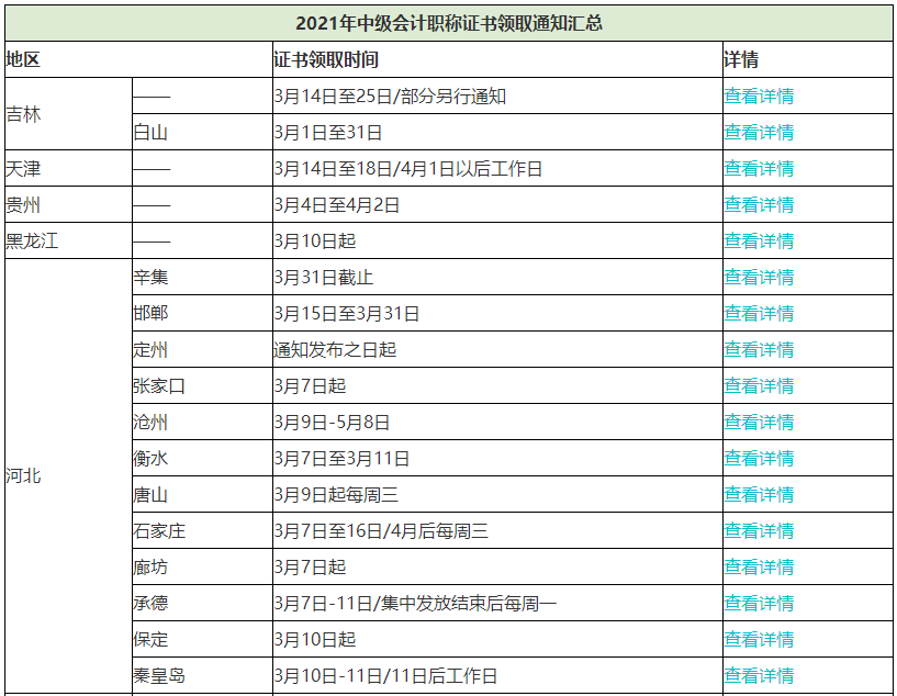 2021中級(jí)會(huì)計(jì)資格證書領(lǐng)證進(jìn)行中！領(lǐng)證需要攜帶哪些材料？