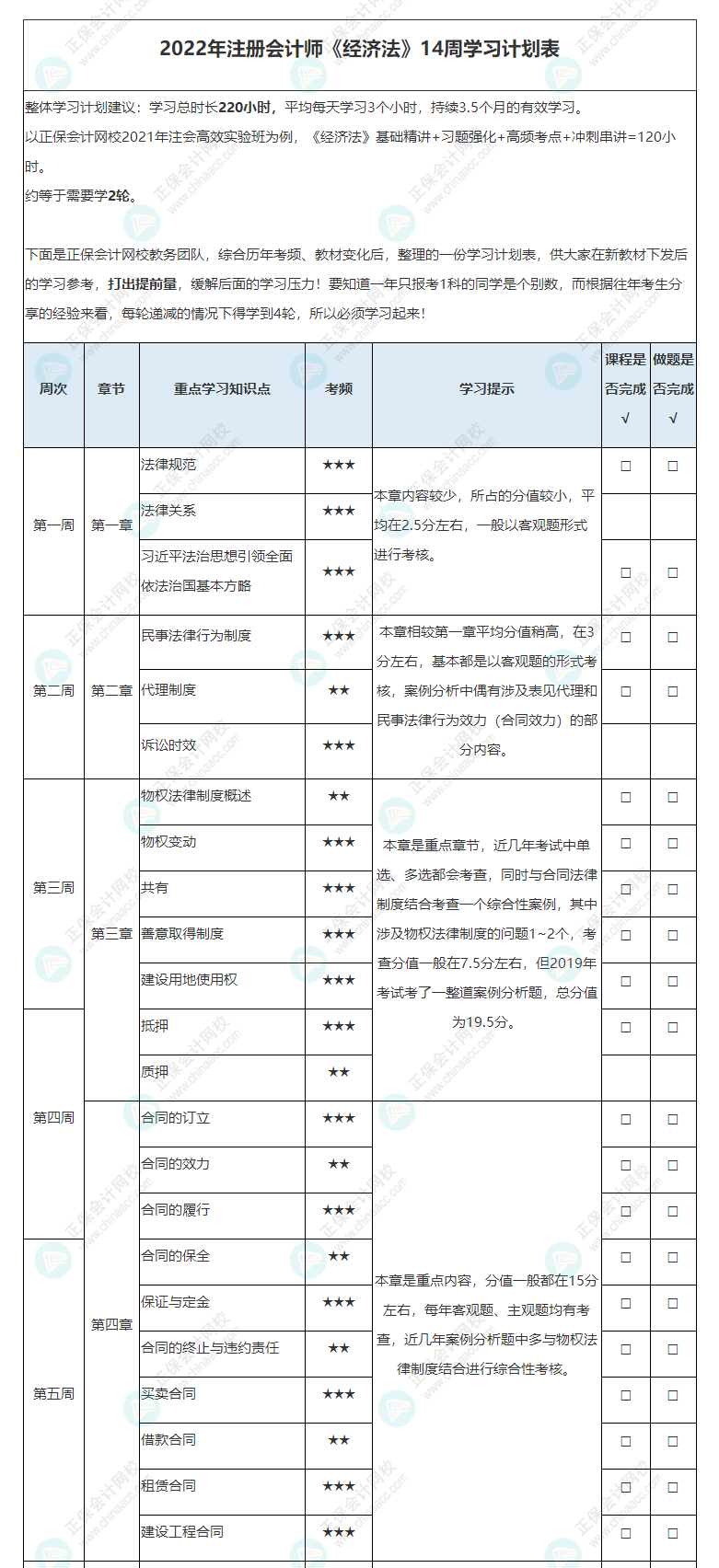 2022年注冊(cè)會(huì)計(jì)師《經(jīng)濟(jì)法》基礎(chǔ)階段學(xué)習(xí)計(jì)劃表！