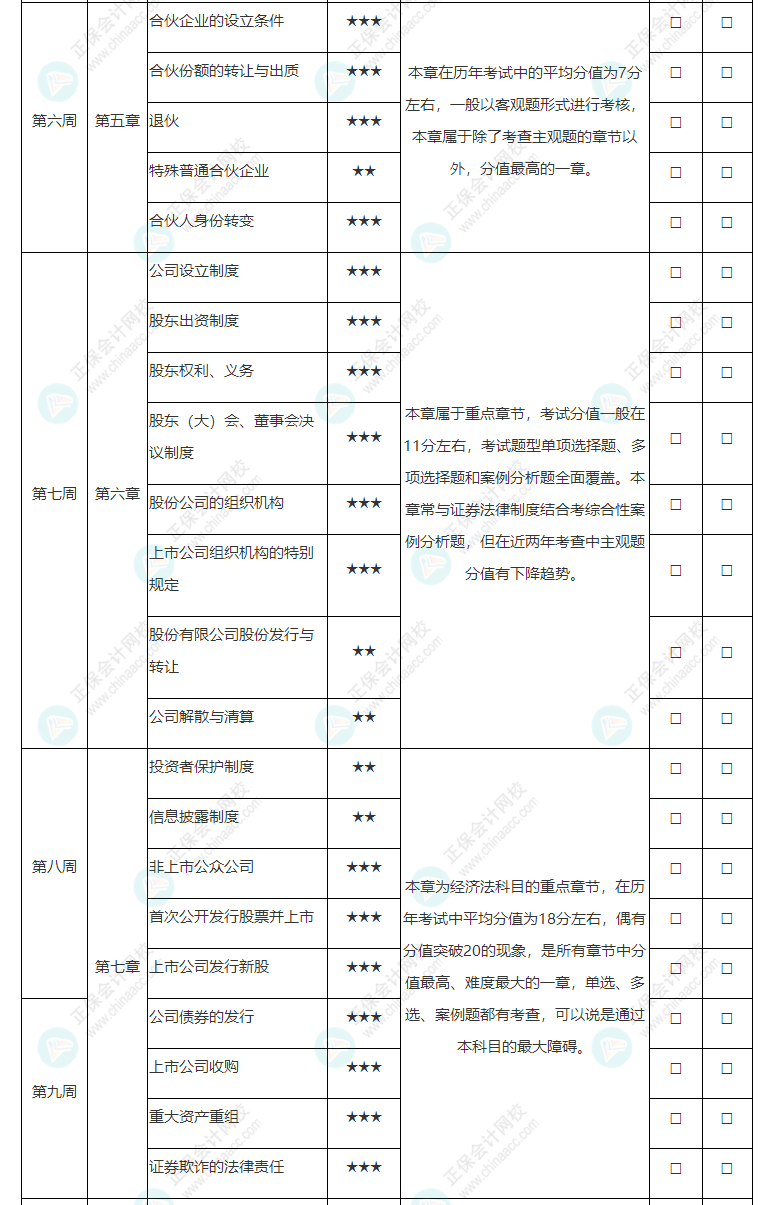 2022年注冊(cè)會(huì)計(jì)師《經(jīng)濟(jì)法》基礎(chǔ)階段學(xué)習(xí)計(jì)劃表！