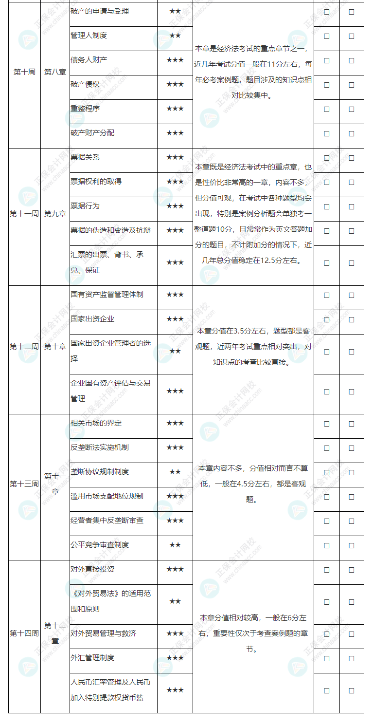 2022年注冊(cè)會(huì)計(jì)師《經(jīng)濟(jì)法》基礎(chǔ)階段學(xué)習(xí)計(jì)劃表！