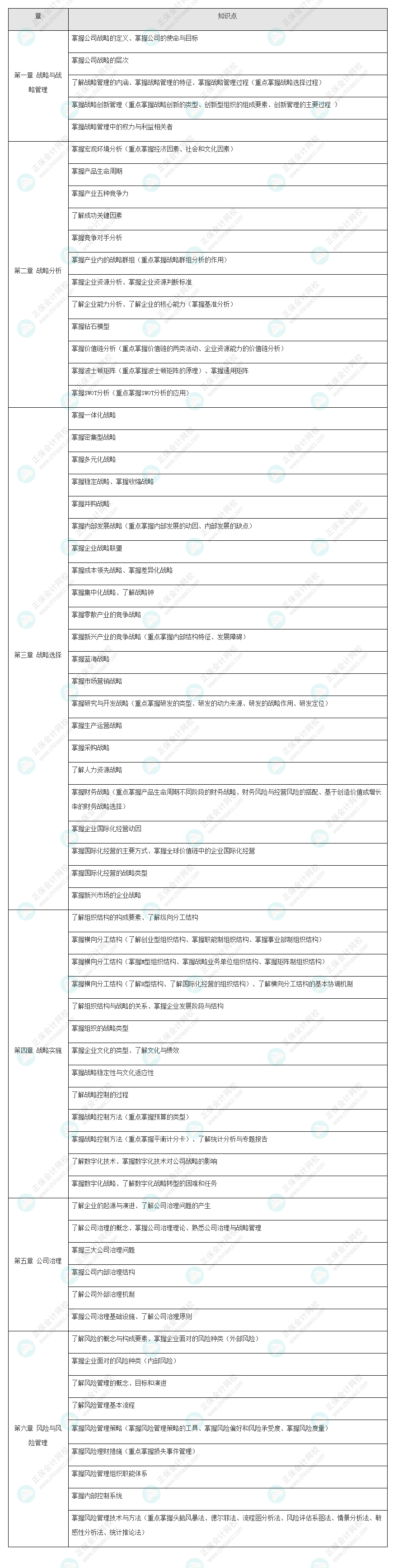 2022年注會《戰(zhàn)略》基礎階段學習方法&注意事項！