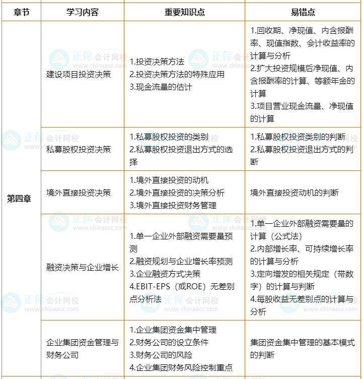 2022年高會(huì)考前2個(gè)月沖刺學(xué)習(xí)計(jì)劃及重要知識(shí)點(diǎn)、易錯(cuò)點(diǎn)