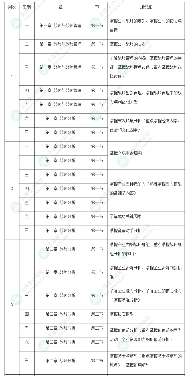 2022年注冊(cè)會(huì)計(jì)師《戰(zhàn)略》基礎(chǔ)階段學(xué)習(xí)計(jì)劃表新鮮出爐