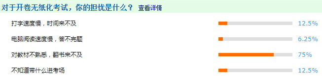 揭秘：2022高會(huì)開(kāi)卷考 75%的考生最怕它