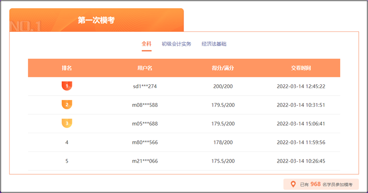 2022年初級(jí)會(huì)計(jì)萬人?？即筚悈①惲鞒桃挥[！