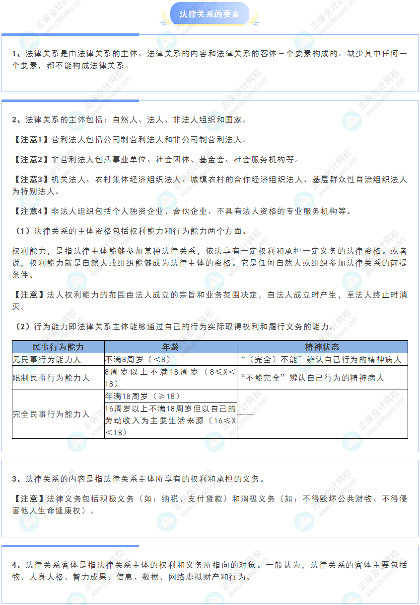 《經(jīng)濟(jì)法基礎(chǔ)》30天重要知識(shí)點(diǎn)打卡！第1天：法律關(guān)系的要素