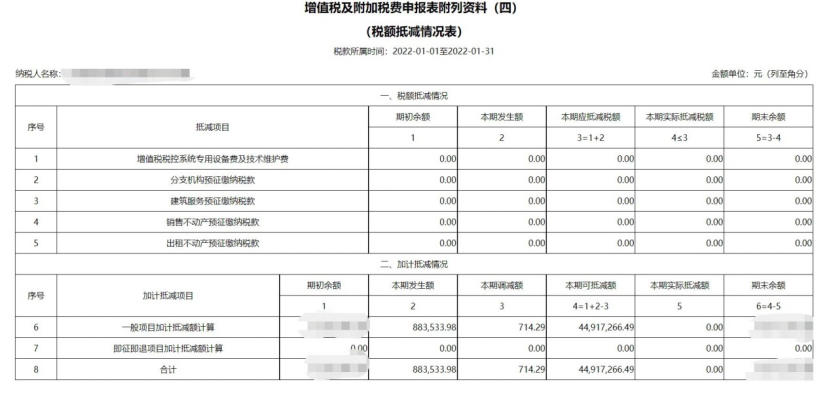 服務業(yè)加計抵減政策延續(xù)，別忘了享受優(yōu)惠！