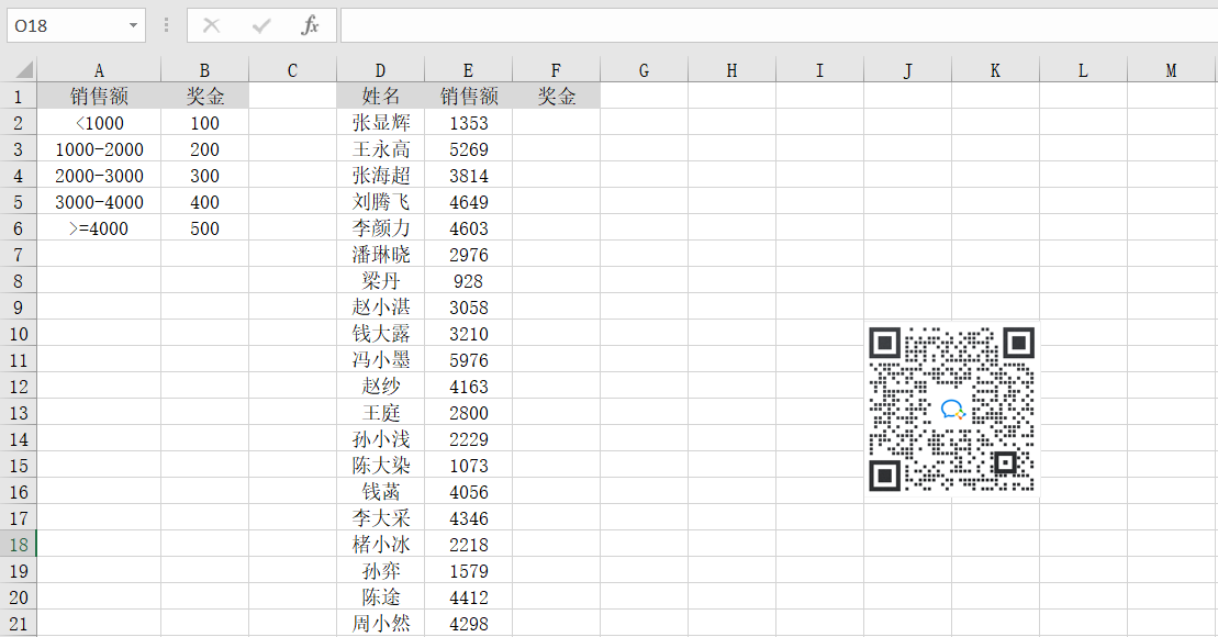 如何用Switch函數(shù)自動(dòng)計(jì)算銷售人員提成獎(jiǎng)金？