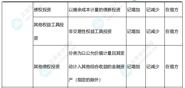 李忠魁整理：中級(jí)會(huì)計(jì)常用會(huì)計(jì)科目表——資產(chǎn)類