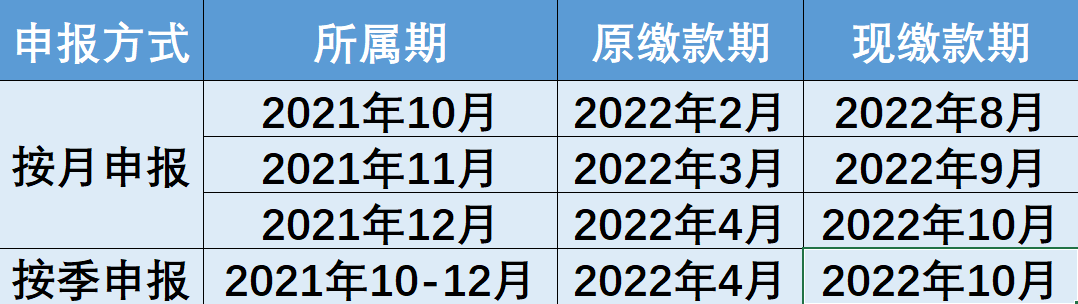 制造業(yè)中小微企業(yè)緩稅政策再延續(xù)！點擊查看你的繳款日歷