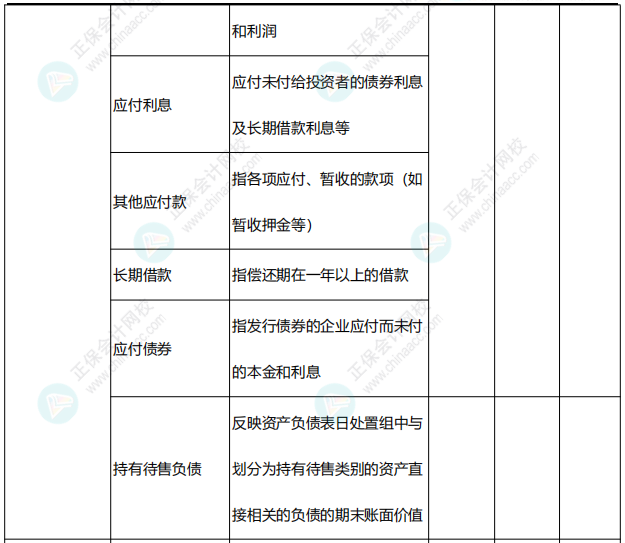 李忠魁整理：中級會計常用會計科目表——負債類