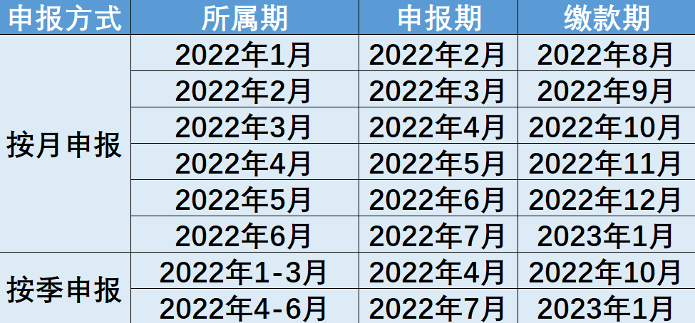 制造業(yè)中小微企業(yè)緩稅政策再延續(xù)！快來查看你的繳款日歷