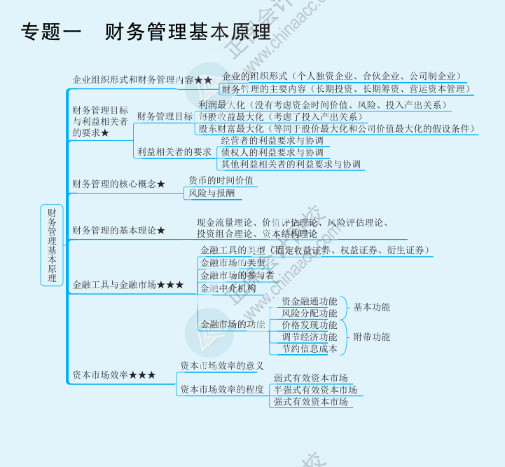 【速看】2022注冊會計師《財務(wù)成本管理》思維導(dǎo)圖