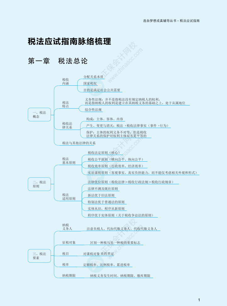 2022注會(huì)《稅法》應(yīng)試指南版思維導(dǎo)圖