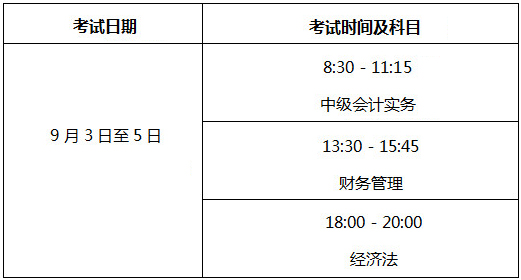 北京2022年中級會計職稱考試科目公布