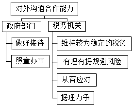 優(yōu)秀財(cái)務(wù)主管應(yīng)具備這些職業(yè)素養(yǎng)，收藏！