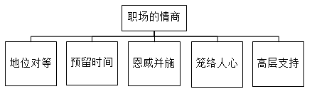 優(yōu)秀財(cái)務(wù)主管應(yīng)具備這些職業(yè)素養(yǎng)，收藏！