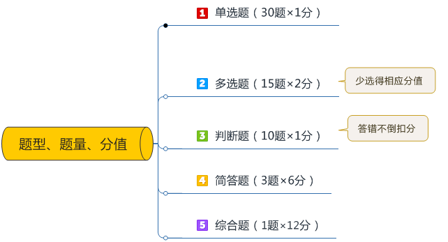 2022年中級(jí)會(huì)計(jì)職稱《經(jīng)濟(jì)法》教材變化深度解讀