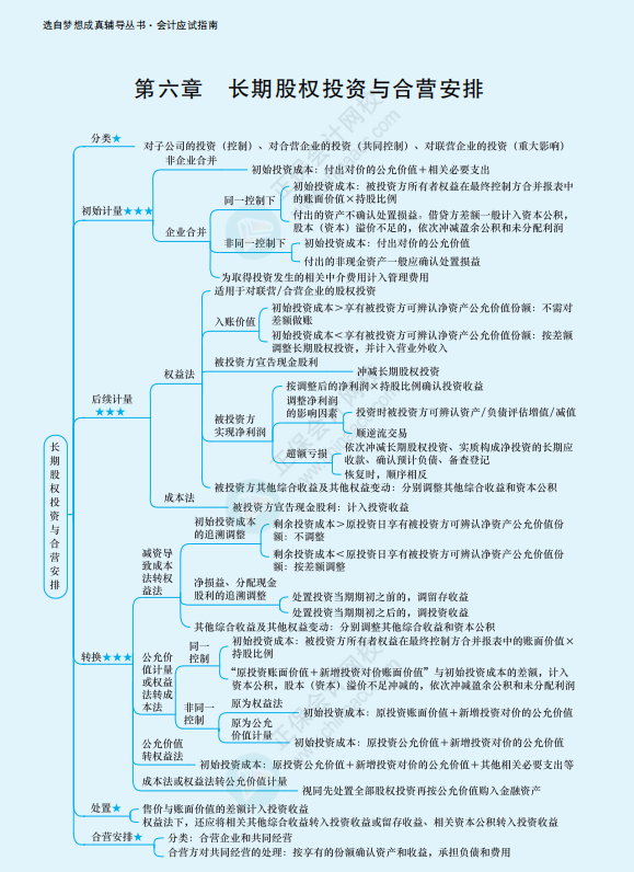  2022年注冊會計師《會計》思維導(dǎo)圖-第六章