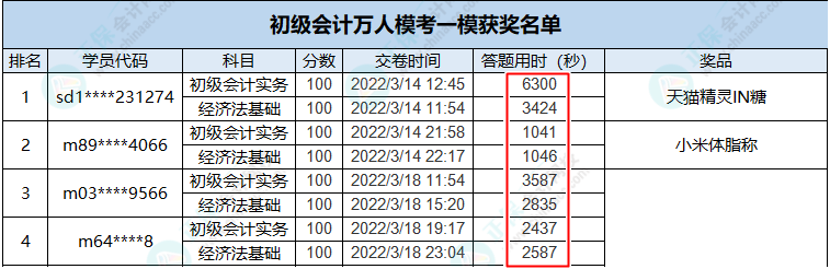 做題速度太慢？初級(jí)刷題也需“多快好省”