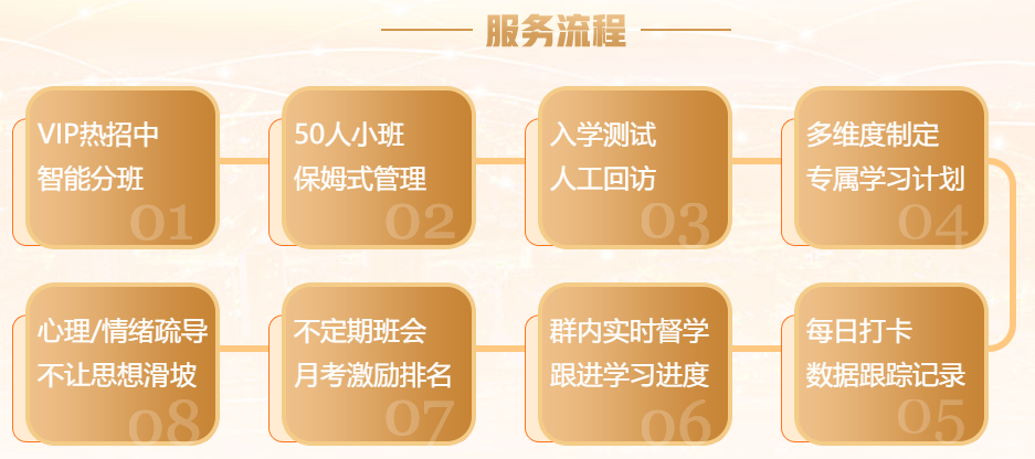 2022年中級(jí)會(huì)計(jì)職稱VIP簽約特訓(xùn)班基礎(chǔ)階段課程持續(xù)更新中！