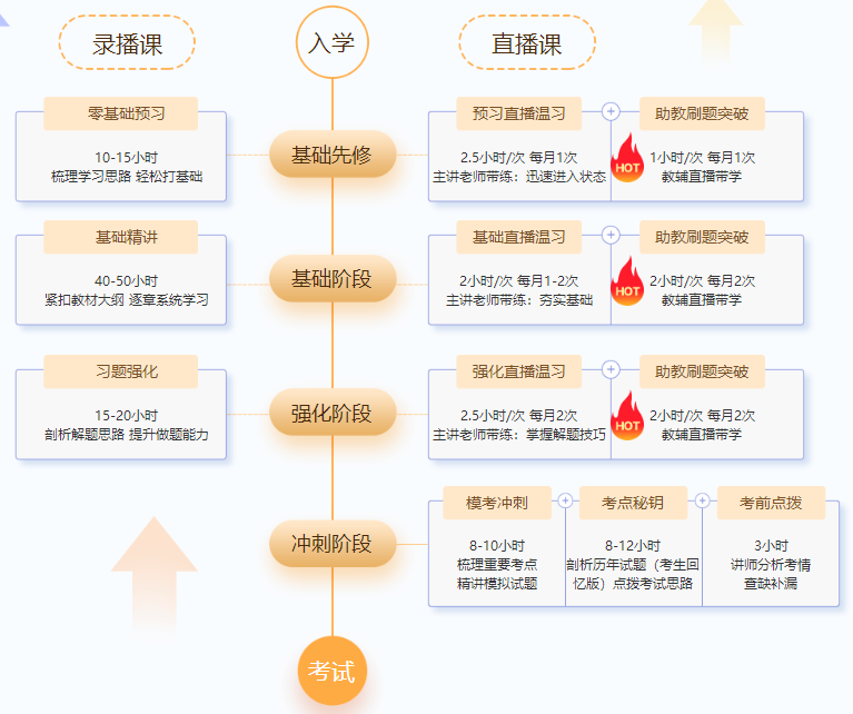 2022年中級(jí)會(huì)計(jì)職稱尊享無憂班基礎(chǔ)階段課程持續(xù)更新中