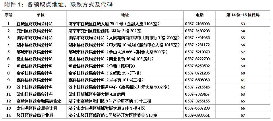 山東濟(jì)寧關(guān)于領(lǐng)取2021年中級(jí)會(huì)計(jì)職稱證書(shū)的通知