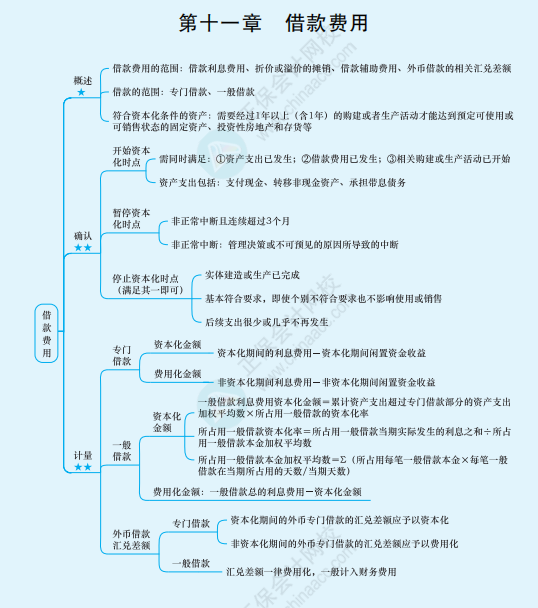 2022年注冊會計(jì)師《會計(jì)》思維導(dǎo)圖-第十一章