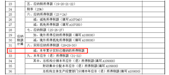 建筑企業(yè)跨地區(qū)項(xiàng)目部如何預(yù)繳企業(yè)所得稅？ (3)