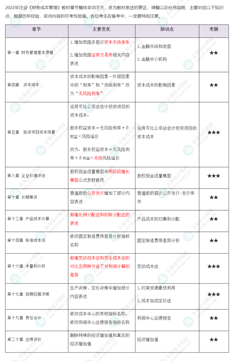 2022年注會《財(cái)務(wù)成本管理》大綱、教材變動知識點(diǎn)匯總