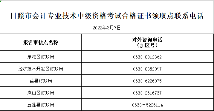 山東日照2021年中級會計職稱考試證書領(lǐng)取點及電話