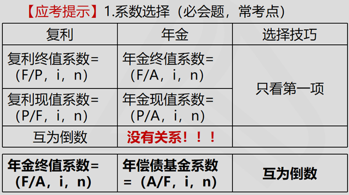 應(yīng)考提示7