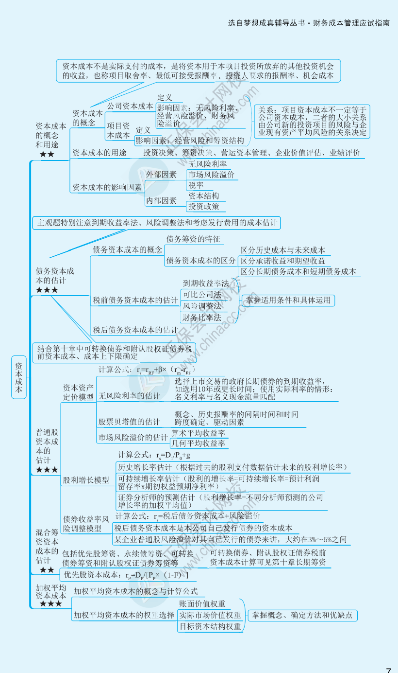 【速看】2022注冊會計師《財務(wù)成本管理》思維導(dǎo)圖