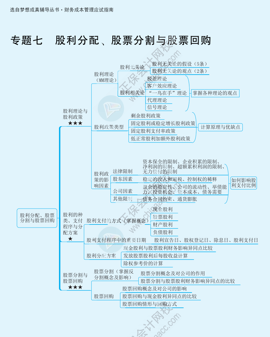 【速看】2022注冊會計(jì)師《財(cái)務(wù)成本管理》思維導(dǎo)圖