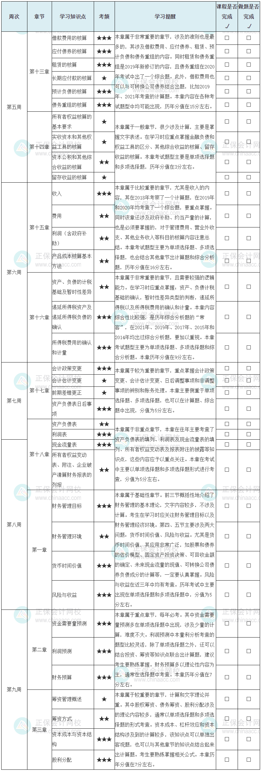 財(cái)務(wù)與會(huì)計(jì)學(xué)習(xí)計(jì)劃