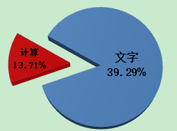 《中級(jí)會(huì)計(jì)實(shí)務(wù)》考題特點(diǎn)&答題技巧 先了解再攻破