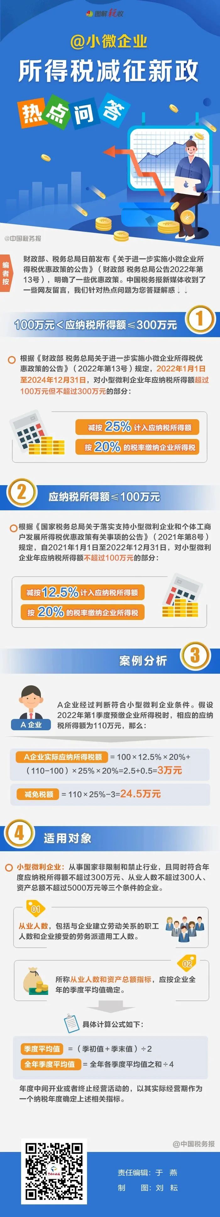 不超過100萬如何計稅？小微企業(yè)所得稅優(yōu)惠熱點問答看這里