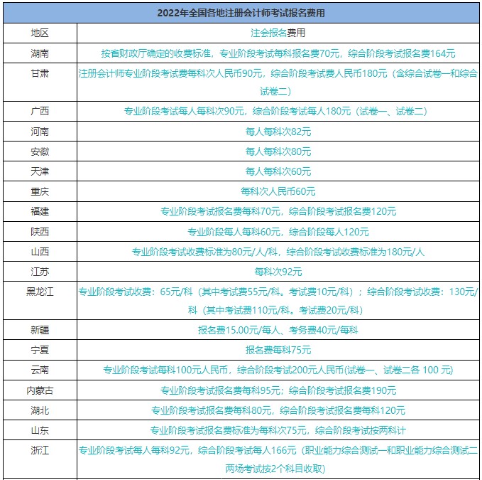 報名臨近！注會報名時間/報名條件/費用是什么？