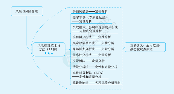 2022年注冊會計(jì)師戰(zhàn)略思維導(dǎo)圖