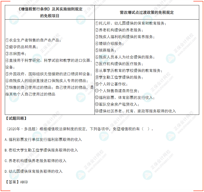 2022年初級會計《經(jīng)濟法基礎(chǔ)》高頻考點：增值稅稅收優(yōu)惠