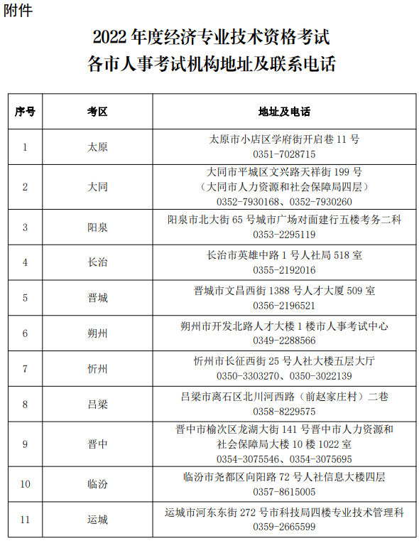 山西2022年高級(jí)經(jīng)濟(jì)師報(bào)名考試公告