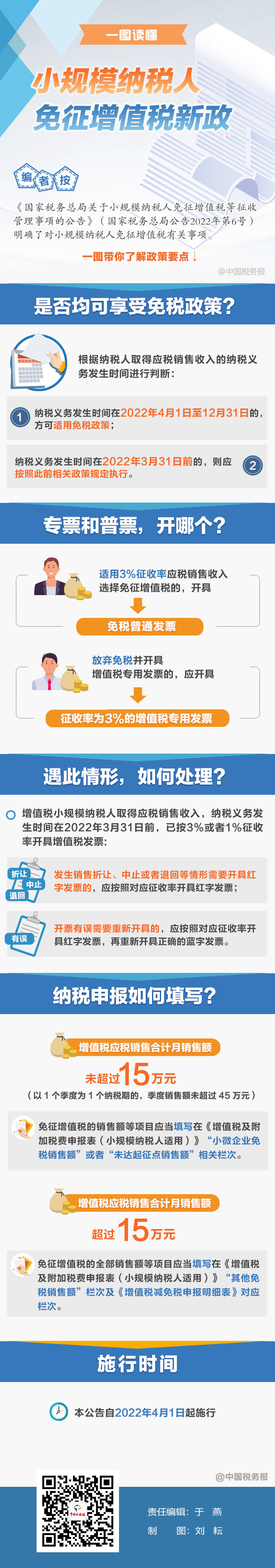 專票普票開哪個？納稅申報如何填？一圖看懂免征增值稅新政