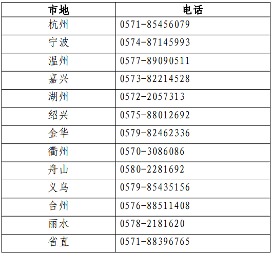 各考區(qū)（省直、各設(shè)區(qū)市及義烏市）