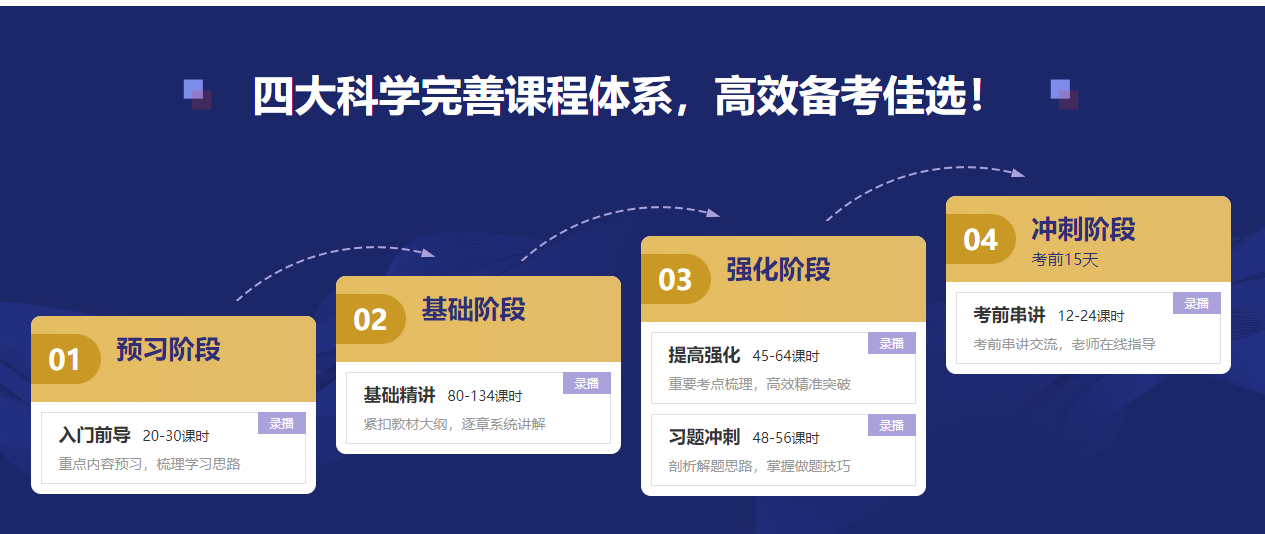 2022年CFA報(bào)名季福利來襲！專享大額優(yōu)惠券