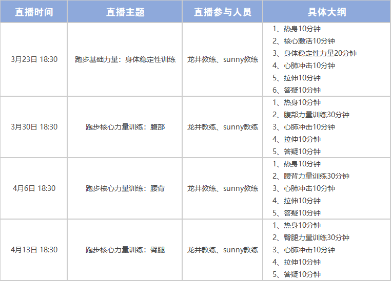 正保跑步俱樂部專業(yè)運動員揭秘如何正確開跑