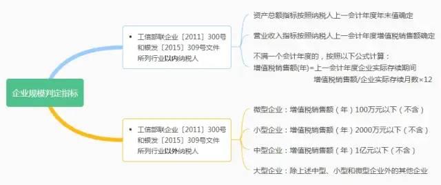 退稅了！增值稅期末留抵退稅熱門(mén)問(wèn)答來(lái)了！